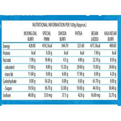 Bikanervala Special Patisa Desi Ghee