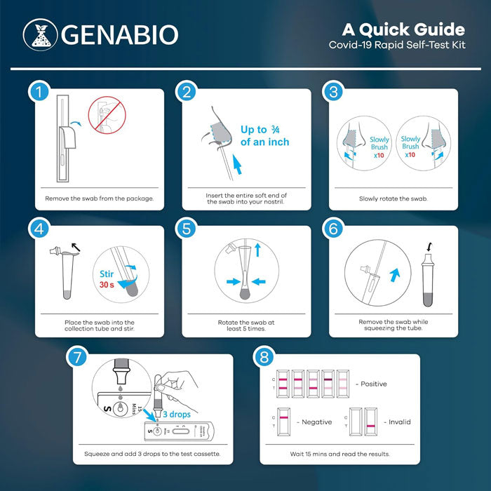 COVID-19 Rapid Self-Test Kit, 15 Minute Results, Nasal Swab Style