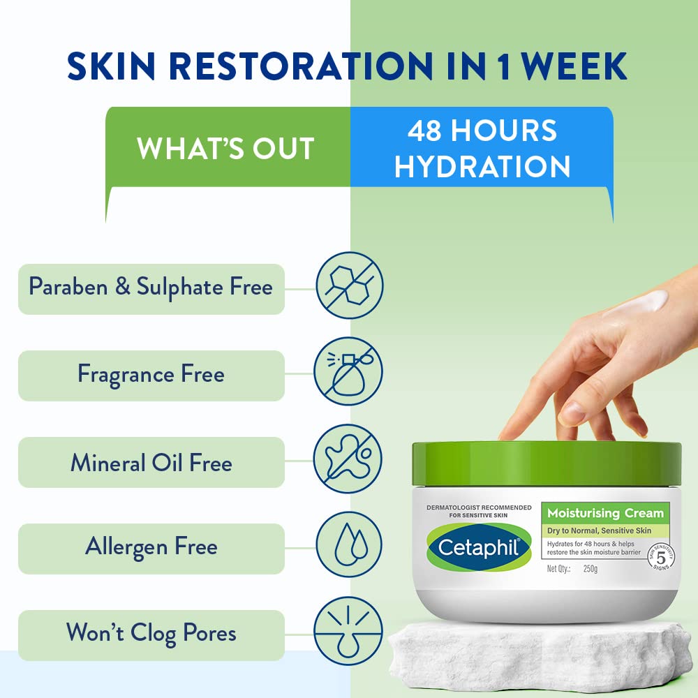 Cetaphil Moisturising Cream for Dry to Normal, Sensitive Skin