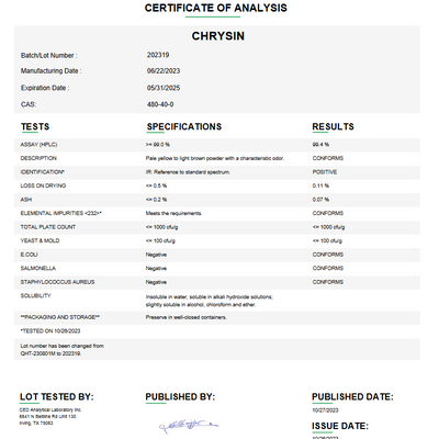 Chrysin For Compounding (API)