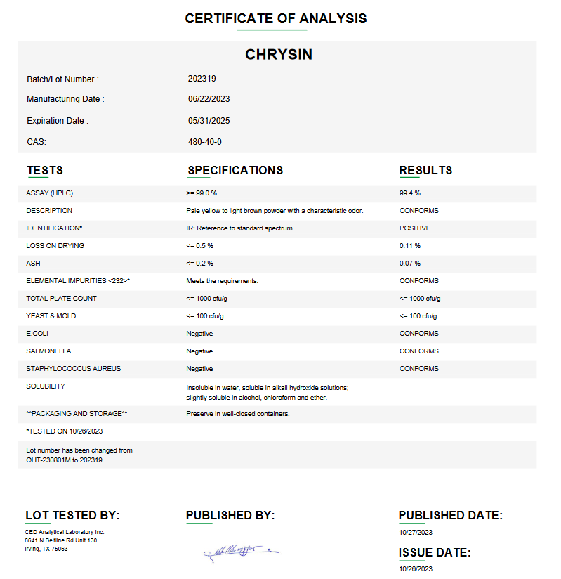 Chrysin For Compounding (API)