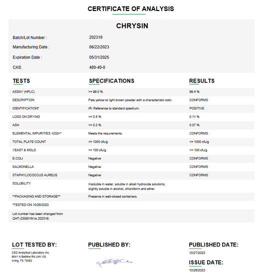 Chrysin For Compounding (API)