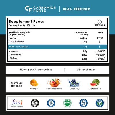 Carbamide Forte BCAA Powder 5000mg | BCAA Supplement For Women & Men Muscle Growth | BCAA Pre Workout & BCAA Intra Workout Supplement For Muscle Recovery| BCAA BlueBerry Flavour - 210g Powder