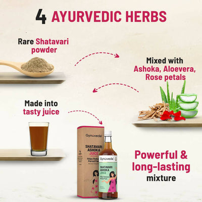 Gynoveda Shatavari Ashoka Juice
