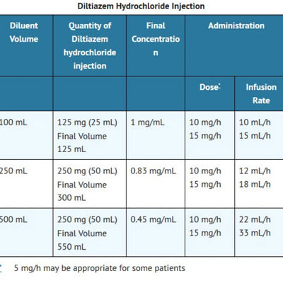 Diltiazem Injection for Afib 100 mg ADD-Vantage Vials 10/Box (RX)