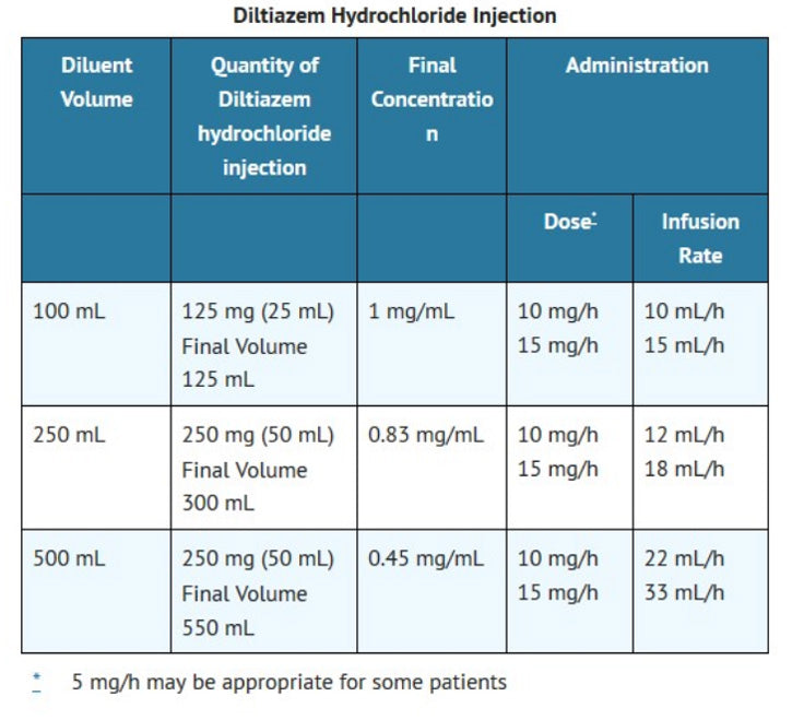 Diltiazem Injection for Afib 100 mg ADD-Vantage Vials 10/Box (RX)