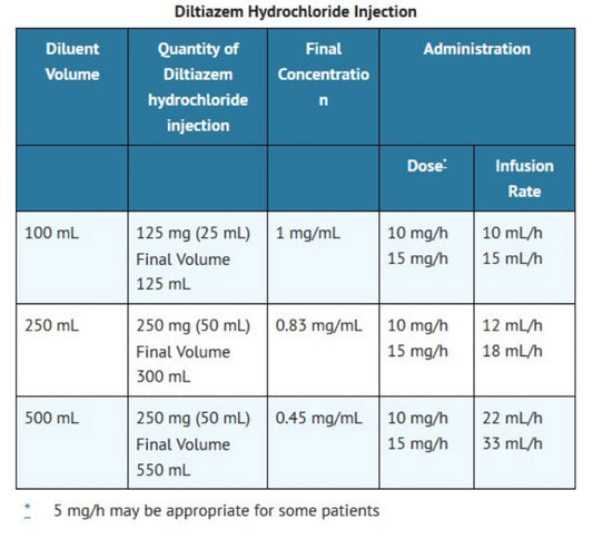 Diltiazem Injection for Afib 100 mg ADD-Vantage Vials 10/Box (RX)