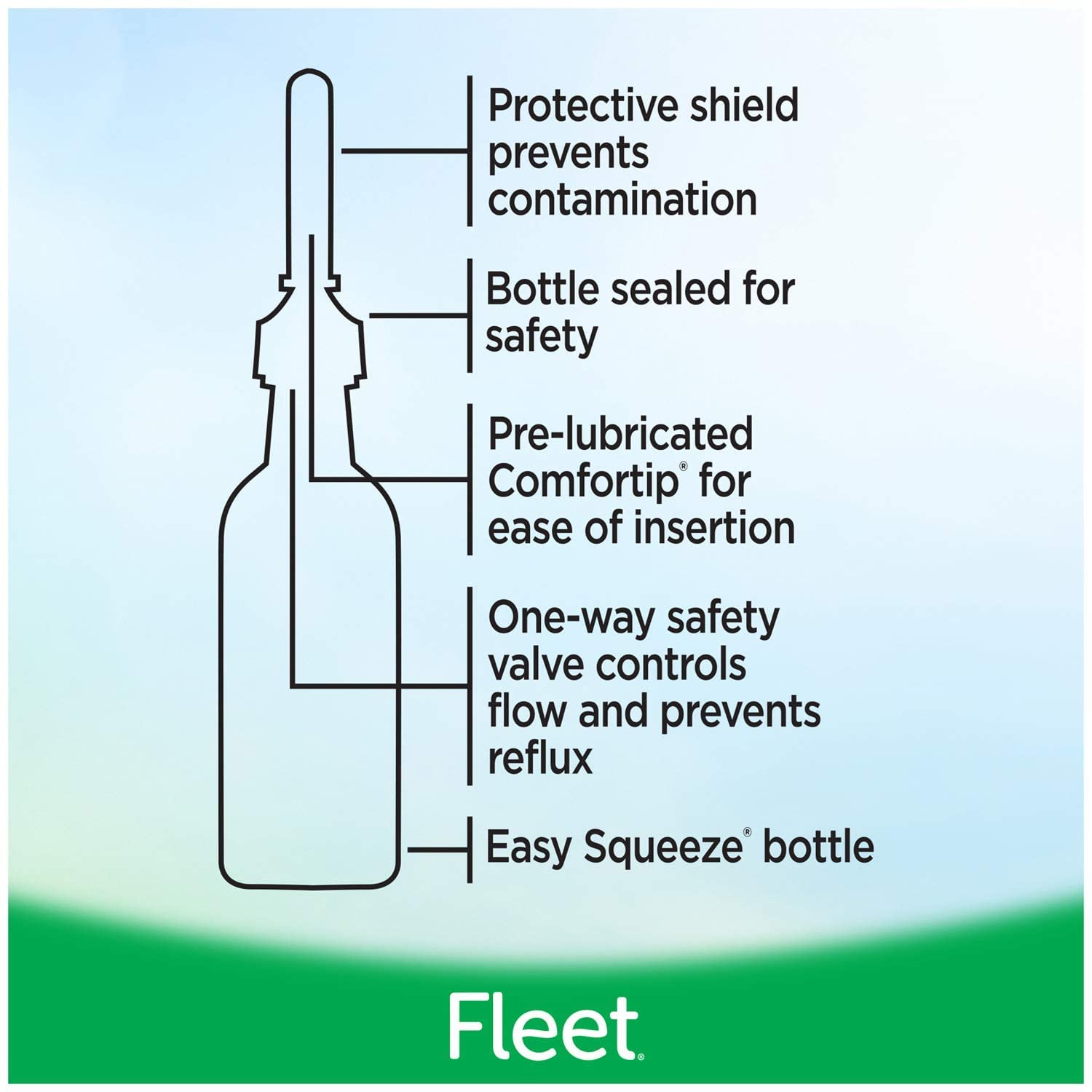 Fleet Laxative Mineral Oil Enema for Constipation Relief