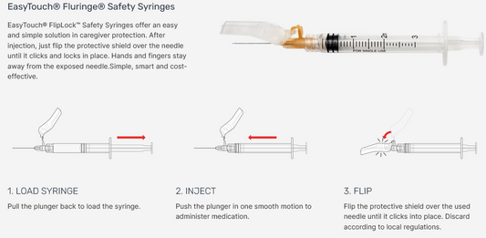 Fluringe Flu Vaccine Safety Syringes with FlipLock Safety Shield 100/Box