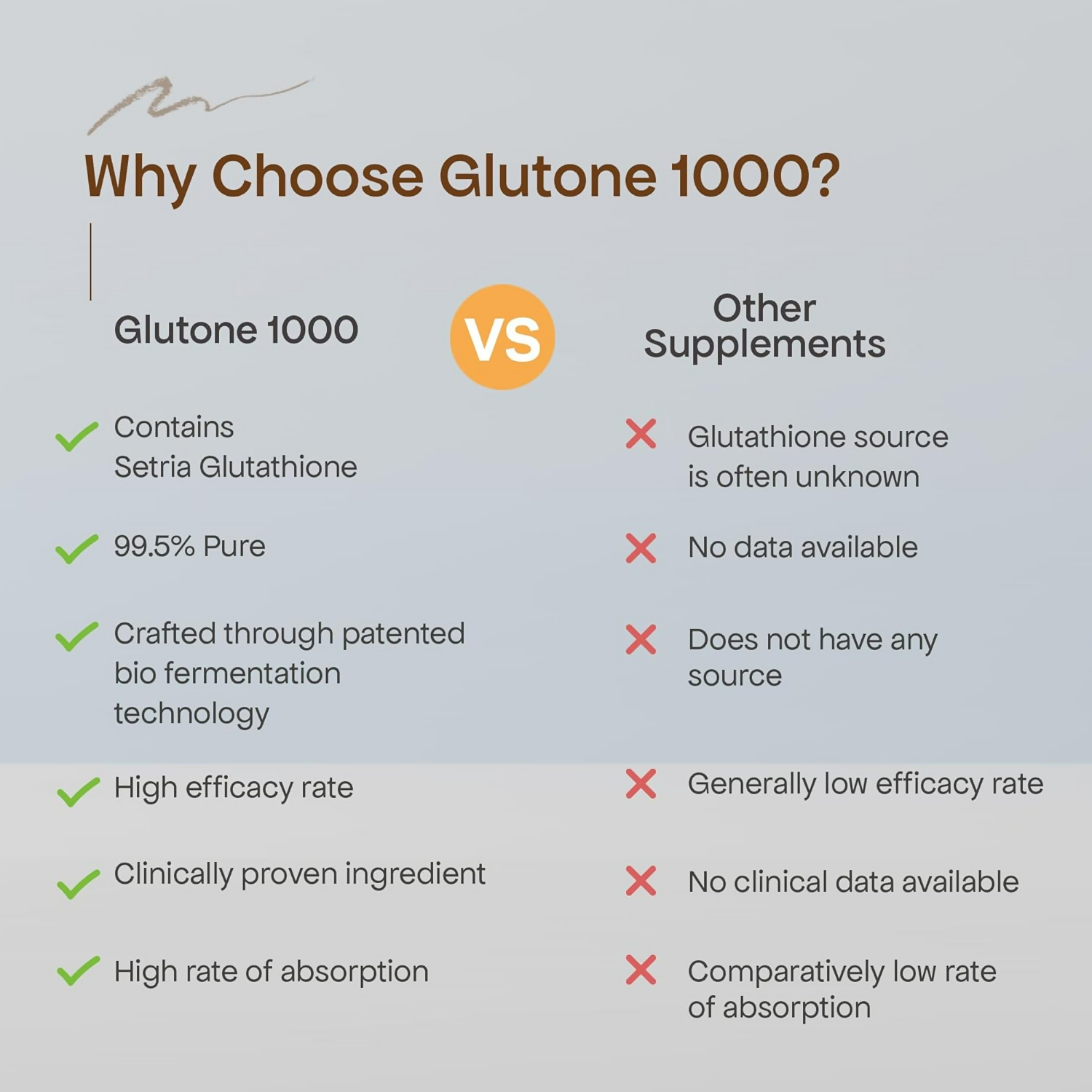 Glutone 1000 Setria L-Glutathione Effervescent Tablets – Himkhand