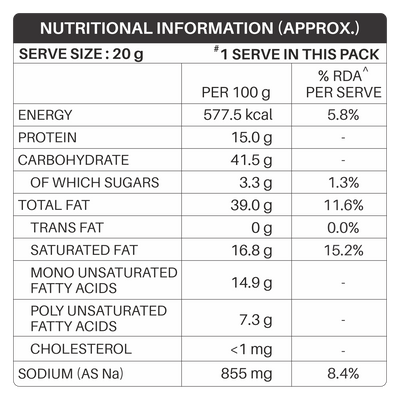 Gopal Namkeen Sev Bhujia - 250 gms