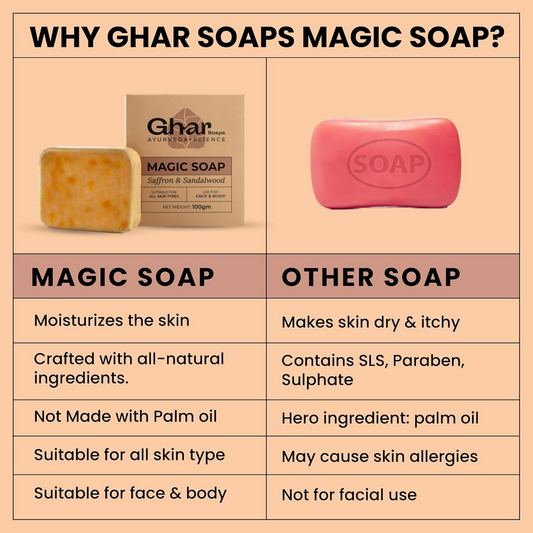 Ghar Soaps Sandalwood & Saffron Magic Soaps For Bath