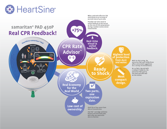 HeartSine Samaritan PAD 450P Automated External Defibrillator
