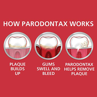 Parodontax Daily Anti-Cavity Anti-Gingivitis Toothpaste for Bleeding Gum Relief, Clean Mint