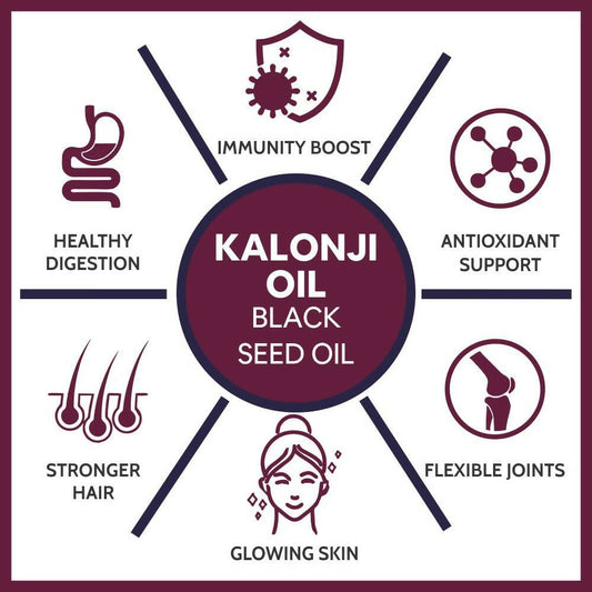 Carbamide Forte Cold Pressed Kalonji Oil for Hair Growth