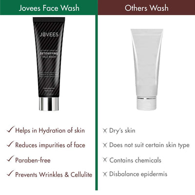 Jovees Activated Charcoal Detoxifying Face Wash, Deep Pore Cleansing