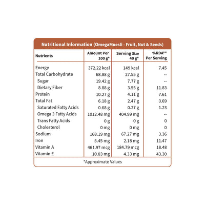 Omega Muesli with goodness of millets best for Managing Weight, Heart & Nutritious Munching