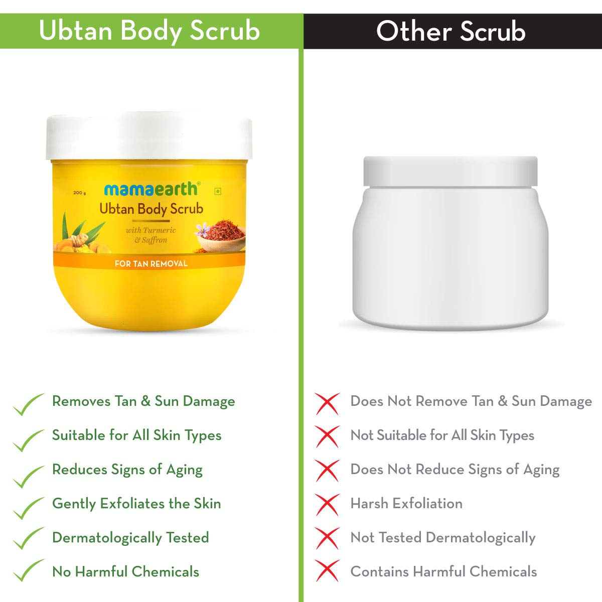 Mamaearth Ubtan Body Scrub with Turmeric and Saffron for Tan Removal (200 gm)