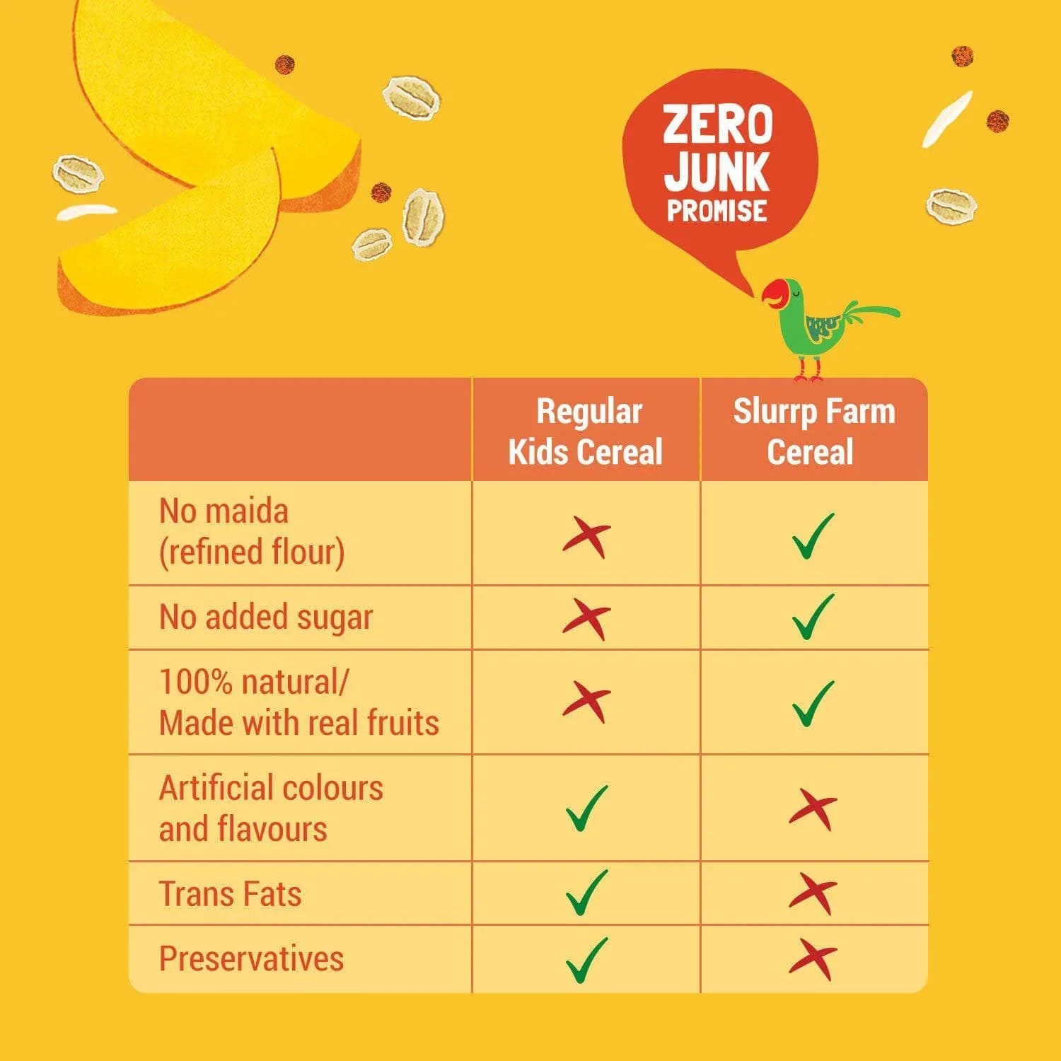 Slurrp Farm Mango, Ragi & Rice Cereal| 200 gms