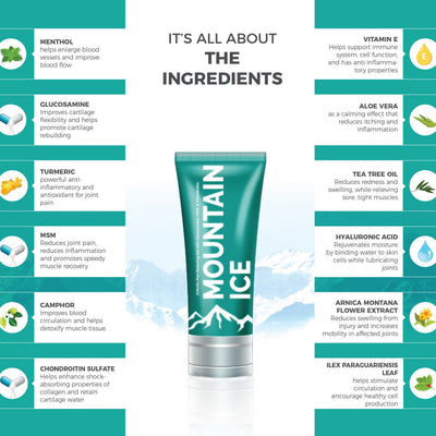 Arthritis, Joint & Nerve Pain Relief Gel with Turmeric, Arnica, Glucosamine, Tea Tree Oil, Campor, Hyaluronic Acid, Vitamin E & Aloe Vera