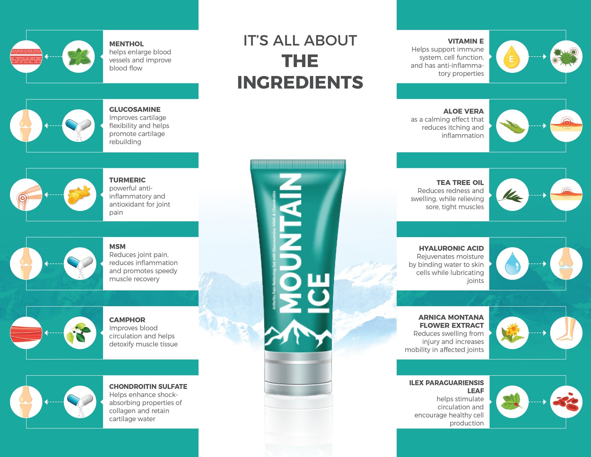 Arthritis, Joint & Nerve Pain Relief Gel with Turmeric, Arnica, Glucosamine, Tea Tree Oil, Campor, Hyaluronic Acid, Vitamin E & Aloe Vera