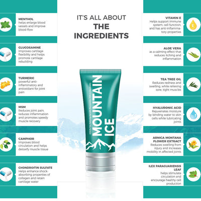 Arthritis, Joint & Nerve Pain Relief Gel  with Natural Ingredients- Sample Pack