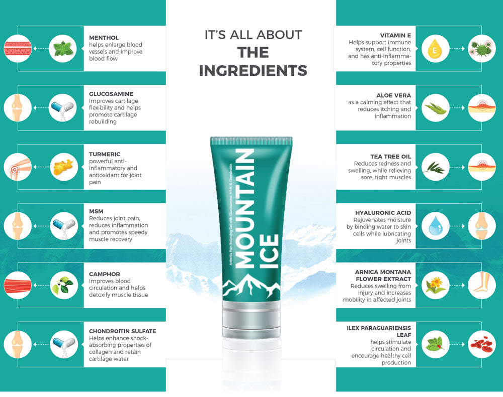 Arthritis, Joint & Nerve Pain Relief Gel  with Natural Ingredients- Sample Pack