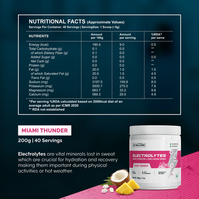 Wellcore - Electrolytes | Miami Thunder