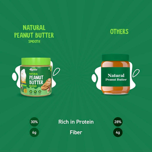 Alpino Natural Peanut Butter Smooth Unsweetened