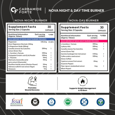 Carbamide Forte Day & Night Fat Burner for Weight Loss for Women and Men | With Garcinia Cambogia, great for Fat Weight Loss for Women and Men | 60 Weight Loss Supplement Capsules