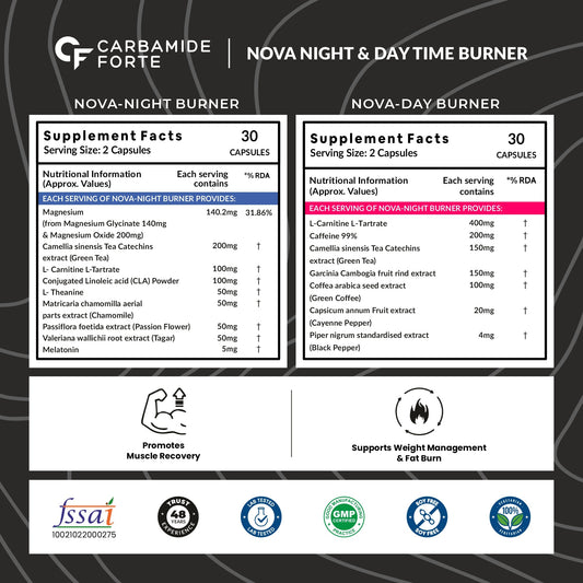 Carbamide Forte Day & Night Fat Burner for Weight Loss for Women and Men | With Garcinia Cambogia, great for Fat Weight Loss for Women and Men | 60 Weight Loss Supplement Capsules