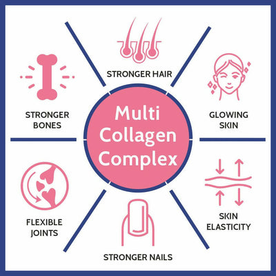Carbamide Forte Hydrolyzed Multi Collagen Complex Tablets