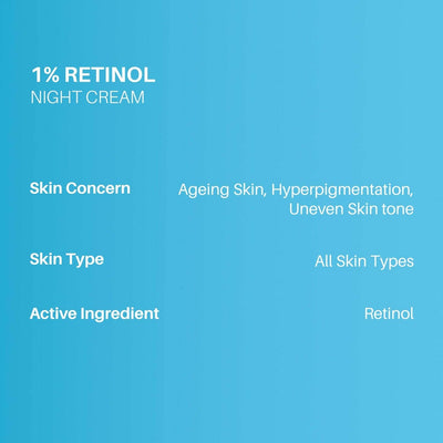 Dermdoc 1% Retinol Complex Night Cream