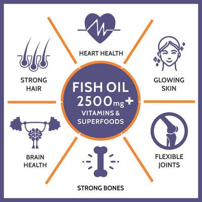 Carbamide Forte Fish Oil 2500mg- 60 Capsules| (Omega 3 1500mg; 900 mg EPA and 600mg DHA Per Serving) Capsule For Men & Women with Biotin, Vitamin D, Vitamin K2-MK7