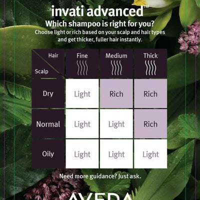 Aveda Invati Rich 2 Step Routine - Shampoo & Conditioner Combo