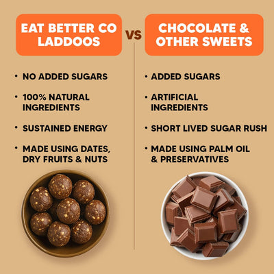 Eat Better Co Orange Chocolate Laddoos - No Added Sugar | Dates, Dry Fruits & Nuts Laddoo  - 200 gms