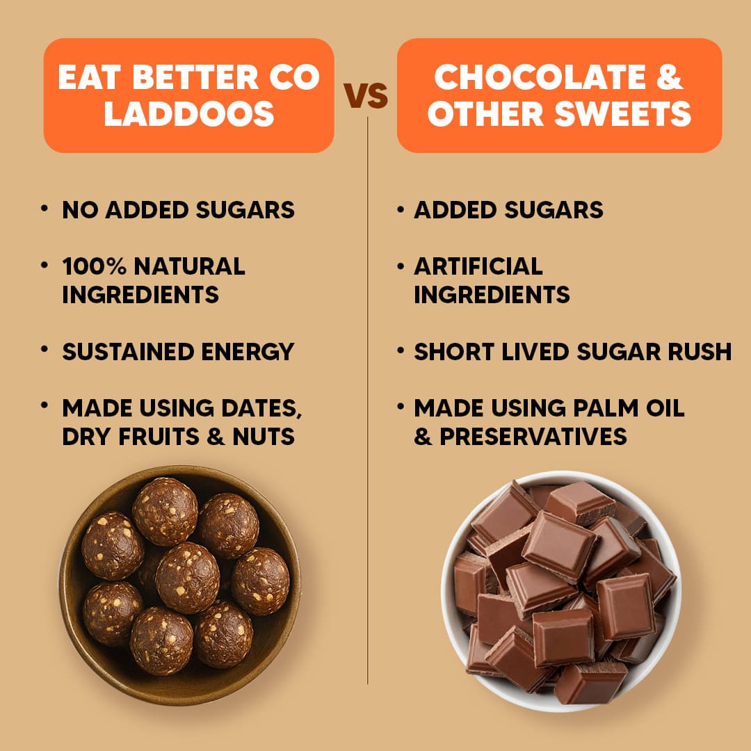 Eat Better Co Orange Chocolate Laddoos - No Added Sugar | Dates, Dry Fruits & Nuts Laddoo  - 200 gms