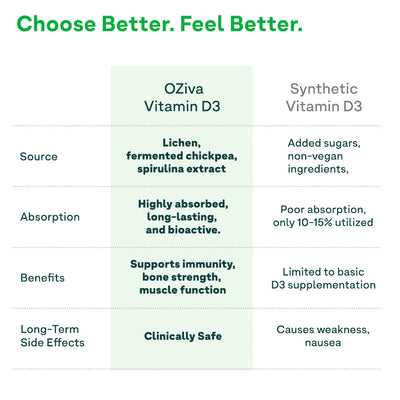 Oziva Vitamin D3, K2 & B12  - 90 Tablets