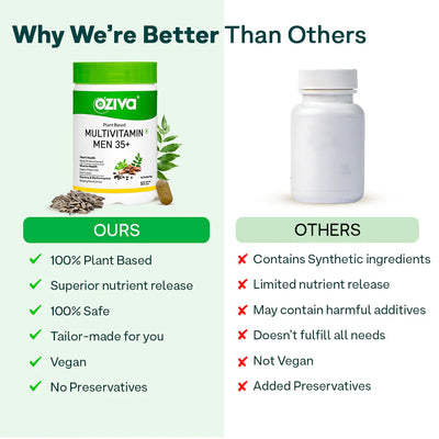 Oziva Plant Based Multivitamins for Men 35+ | 50 Tablets
