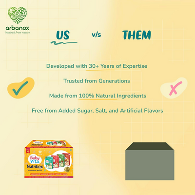 BabyVita Arbanox Nutribox Plus Nutritional Combo