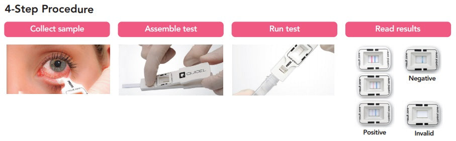 QuickVue Acute Conjunctivitis (Pink Eye) Rapid Test Kit, 10 Tests