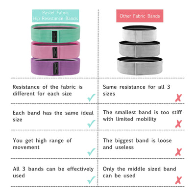 Fabric Resistance Loop Bands