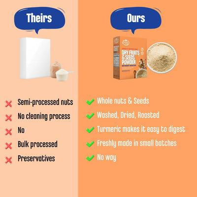 Early Foods Dry Fruits & Seeds Powder for Kids