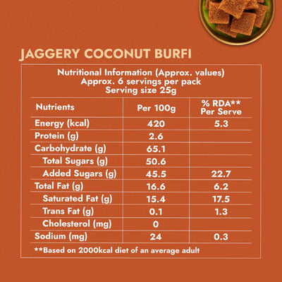 Sweet Karam Coffee Jaggery Coconut Burfi - 300 gms