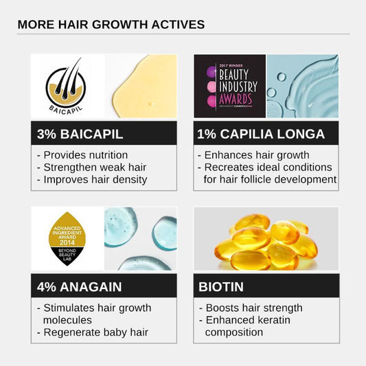 Bare Anatomy Advanced Hair Growth Serum for Scalp 3% Redensyl, 4% Anagain, 3% Baicapil