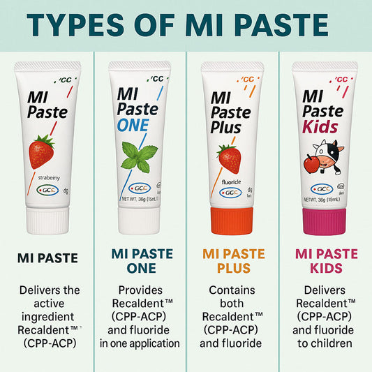 MI Paste Plus with Mint Flavor Toothpaste 40 Gram