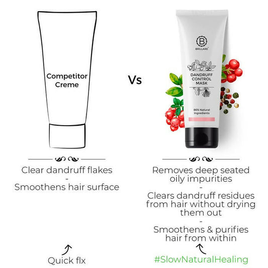 Brillare Dandruff Control Hair Mask