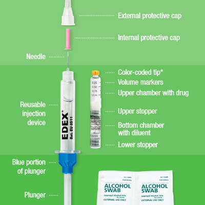 Edex 10 Alprostadil for injection Kit 10 Micrograms by Endo Laboratories (RX)