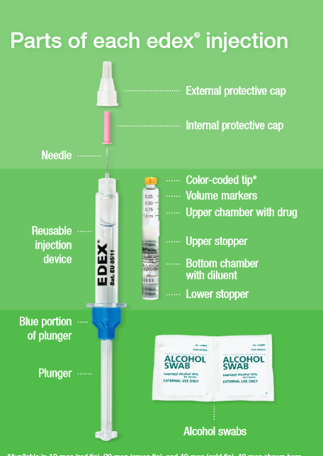 Edex 10 Alprostadil for injection Kit 10 Micrograms by Endo Laboratories (RX)