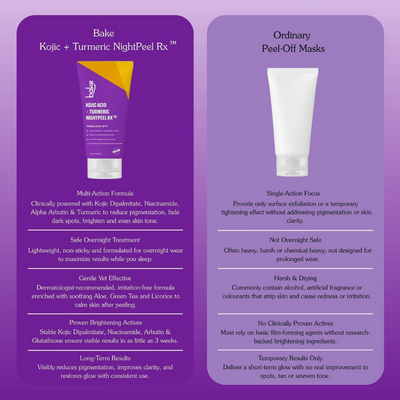 Bake Kojic Acid + Turmeric NightPeel Rx Mask